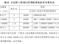 重磅！官方全过程工程咨询服务计费方法来了