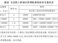 重磅！官方全过程工程咨询服务计费方法来了