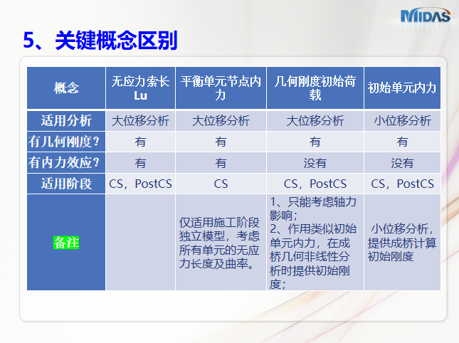 索模结构cad资料下载-索结构重点概念及常见问题PPT（17页）