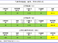 燃气管道-流量-流速-口径计算公式