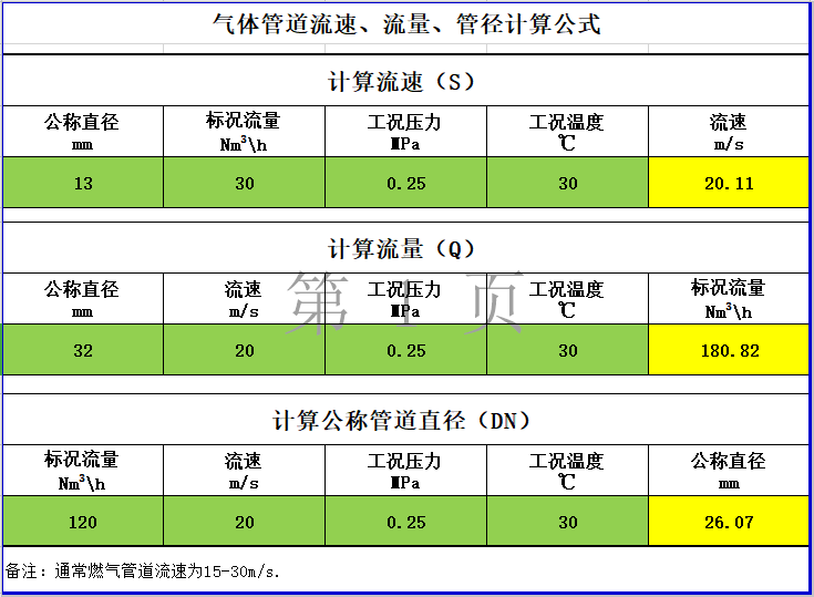 流速流量管径计算资料下载-燃气管道-流量-流速-口径计算公式