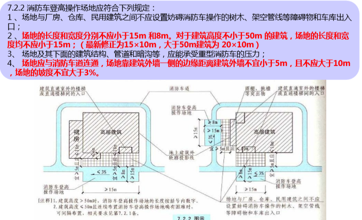 消防车登高操作场地应符合的规定.png