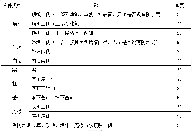 钢筋工程施工技术管理手册资料下载-建筑大厦工程钢筋工程施工方案