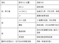 建筑工程钢筋工程施工方案设计