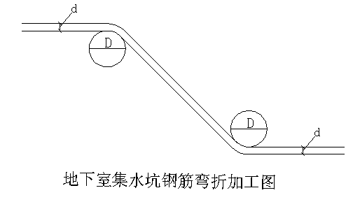 小区钢筋施工方案资料下载-建筑住宅小区钢筋工程施工方案