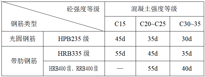 车库钢筋工程资料下载-建筑住宅小区项目钢筋工程施工方案