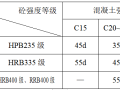 建筑住宅小区项目钢筋工程施工方案