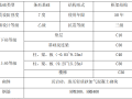 商务中心工程项目钢筋工程施工方案