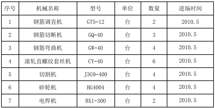 建筑住宅施工方案资料下载-某建筑住宅工程钢筋工程施工方案