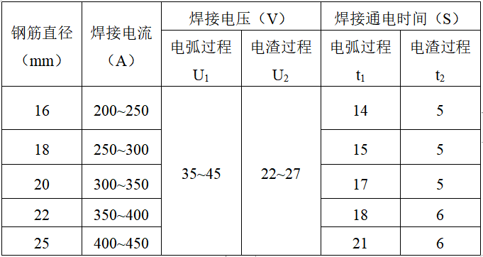 框支剪力墙施工方案资料下载-框支剪力墙结构建筑钢筋工程施工方案