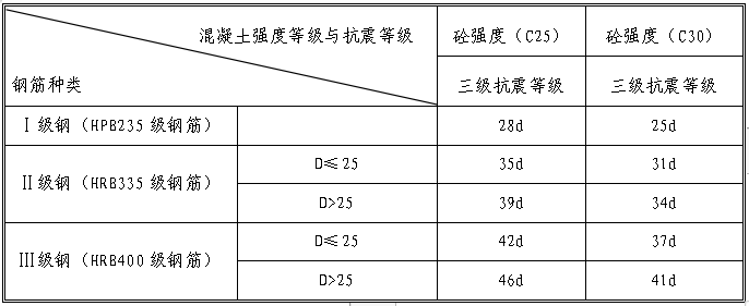 纵向受拉钢筋抗震锚固长度png