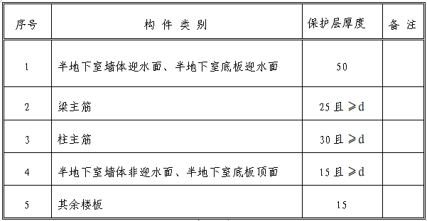 沈阳教学楼施工方案资料下载-校区公共教学楼钢筋工程施工方案