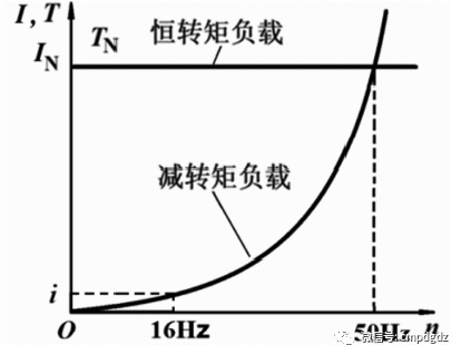 风机变频器资料下载-10个变频器真实故障维修案例