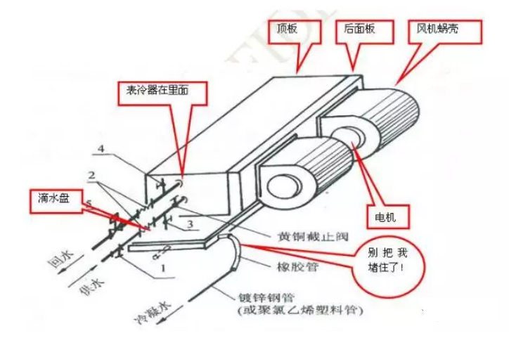 [分享]风机盘管分类,原理,选型应用及故障排除