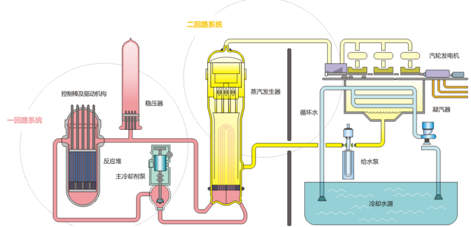 核电厂发电流程图png