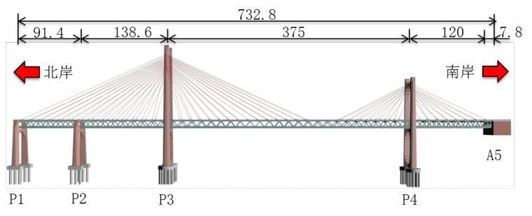 斜拉桥混凝土箱梁资料下载-斜拉桥索塔钢锚箱安装定位技术创新
