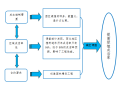 提高景观绿植在西北地区反常气候成活率