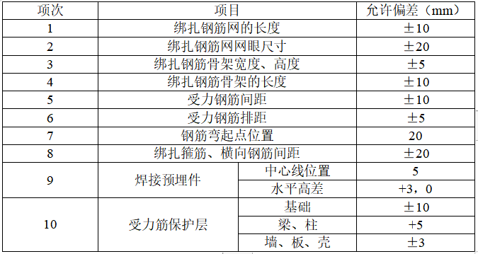 基础梁钢筋工程施工方案资料下载-办公及商业建筑钢筋工程施工方案