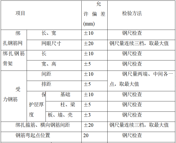 办公楼食堂及宿舍资料下载-办公楼及食堂项目钢筋工程施工方案