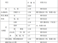 办公楼及食堂项目钢筋工程施工方案