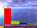 提高主井井塔提升绞车预埋螺栓套管准确性