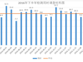 缩短散热器的散热量检测时间