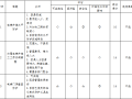 新型电梯井操作钢平台的研制