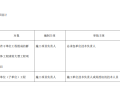 2020造价师考试建设工程造价管理重点知识点