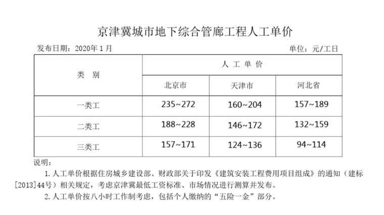 城市地下综合管廊安装资料下载-2020京津冀城市地下综合管廊工程造价信息