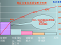 现浇箱梁预应力施工质量控制