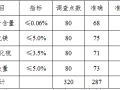 提高水泥中氯离子含量检测准确率