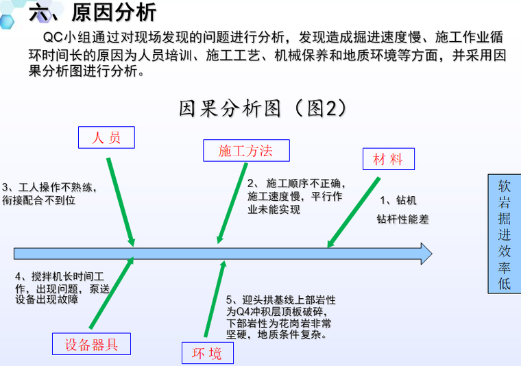 因果分析图.png