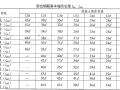 厂房及宿舍楼项目钢筋工程施工方案