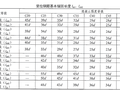 厂房及宿舍楼项目钢筋工程施工方案