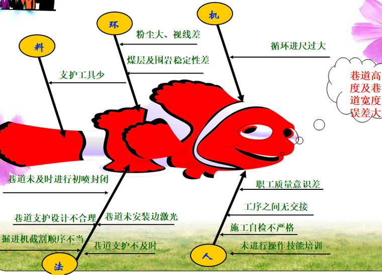 巷道掘进监理措施资料下载-综掘巷道掘进成型质量控制