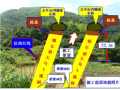 桥梁桩位处施工便道防护方法的创新