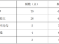 提高钢板剪力墙直螺纹单肢箍安装一次合格率