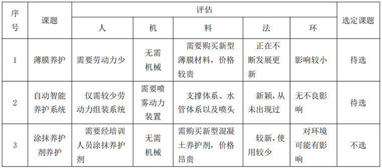 混泥土养护培训资料下载-水雾化环境的混凝土结构智能养护系统的研制