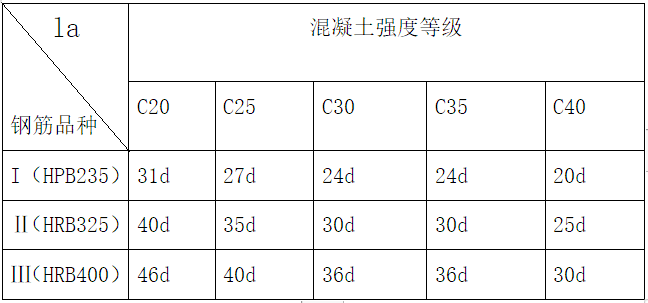 單體建築及人防鋼筋工程施工方案