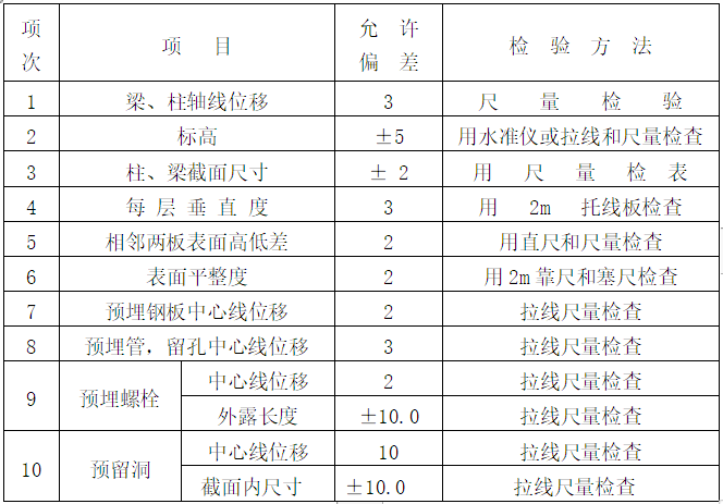 多层建筑模板工程施工组织设计方案