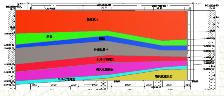 超深地连墙成槽资料下载-花岗岩层中深宽地下连续墙多孔成槽工艺研究