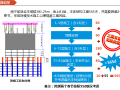 超高层建筑施工新型顶模系统的研制