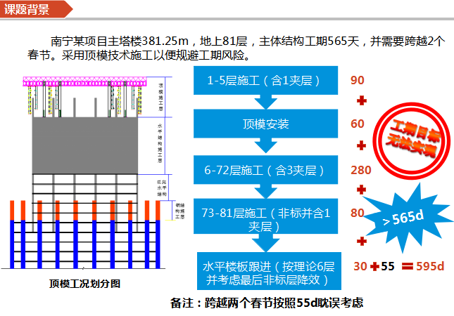超高层施工顶升模架资料下载-超高层建筑施工新型顶模系统的研制