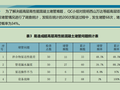 解决超高层高性能混凝土堵管难题