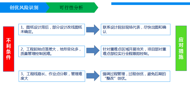 工程质量优化策划资料下载-水库引水工程质量创优策划