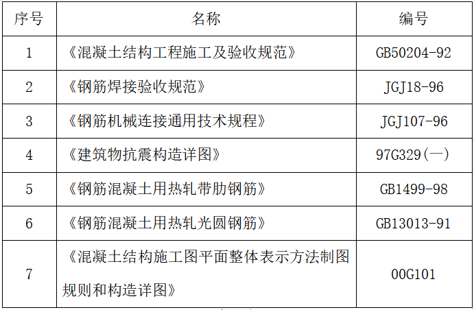 高层建筑质量保证措施资料下载-多栋高层建筑钢筋工程施工方案