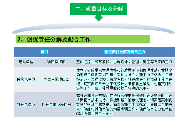 质量目标及分解png