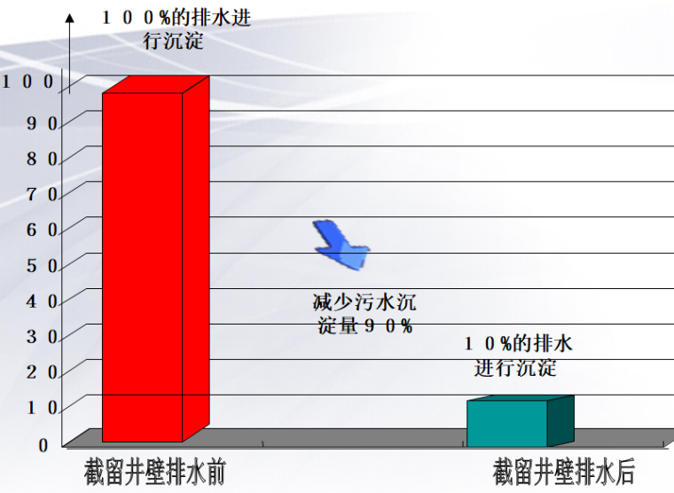 立井井筒施工平面布置图资料下载-减少立井施工污水沉淀处理量