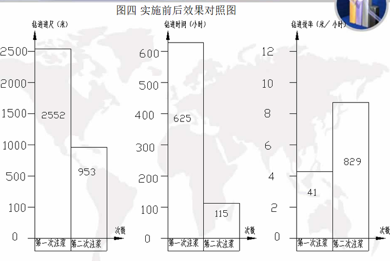 qc提高工作效率素材资料下载-提高工作面预注浆综合造孔效率