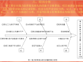 开展QC活动提高强力胶带接头硫化质量